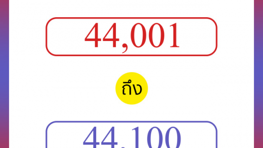 รับจัดฟอร์แมต รูปเล่มหนังสือ วิทยานิพนธ์ งานวิจัย วิชาการ